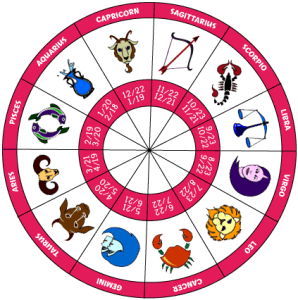July 2016 horoscope predictions